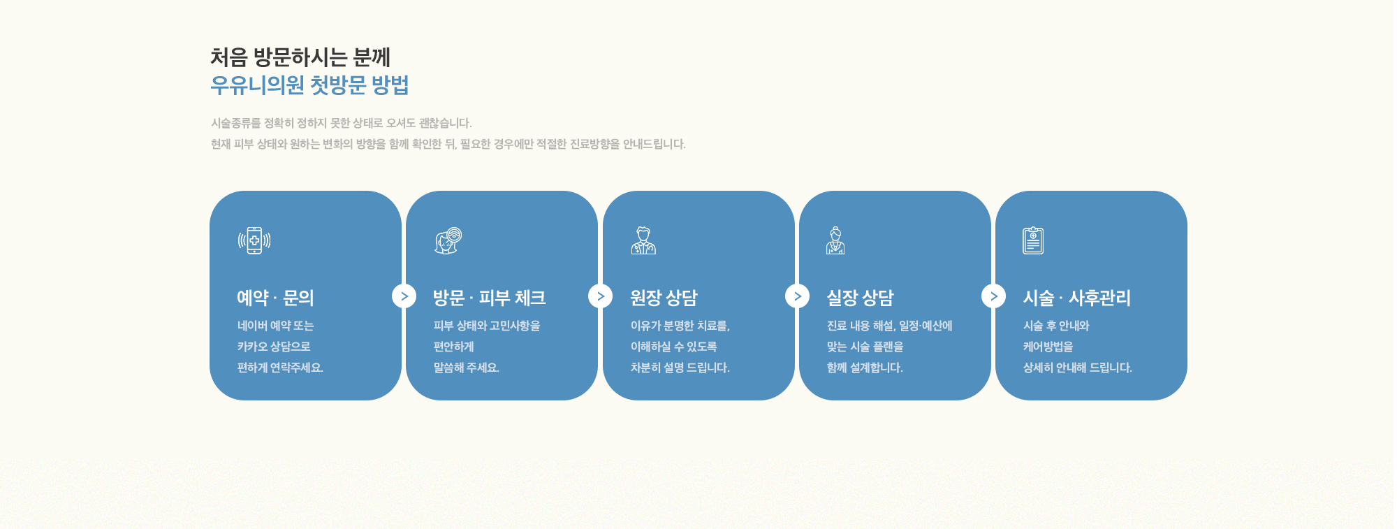 [처음 방문하시는 분께 우유니의원 첫방문 방법] 시술종류를 정확히 정하지 못한 상태로 오셔도 괜찮습니다. 현재 피부 상태와 원하는 변화의 방향을 함께 확인한 뒤, 필요한 경우에만 적절한 진료방향을 안내드립니다. [예약·문의] 네이버 예약 또는 카카오 상담으로 편하게 연락주세요. [방문·피부 체크] 피부 상태와 고민사항을 편안하게 말씀해 주세요. [원장 상담] 이유가 분명한 치료를, 이해하실 수 있도록 차분히 설명 드립니다. [실장 상담] 진료 내용 해설, 일정·예산에 맞는 시술 플랜을 함께 설계합니다. [시술·사후관리] 시술 후 안내와 케어방법을 상세히 안내해 드립니다.