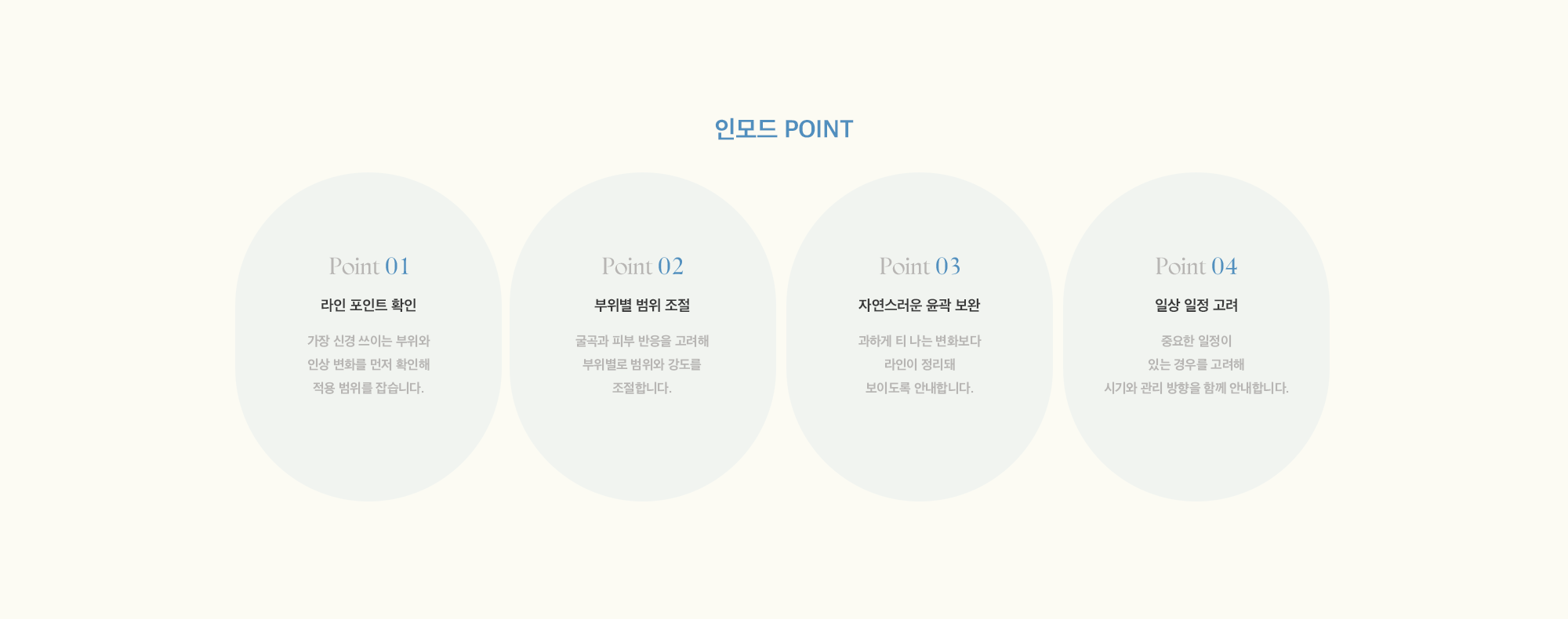 [인모드 POINT] 01 : 라인 포인트 확인 / 02 : 부위별 범위 조절 / 03 : 자연스러운 윤곽 보완 / 04 : 일상 일정 고려