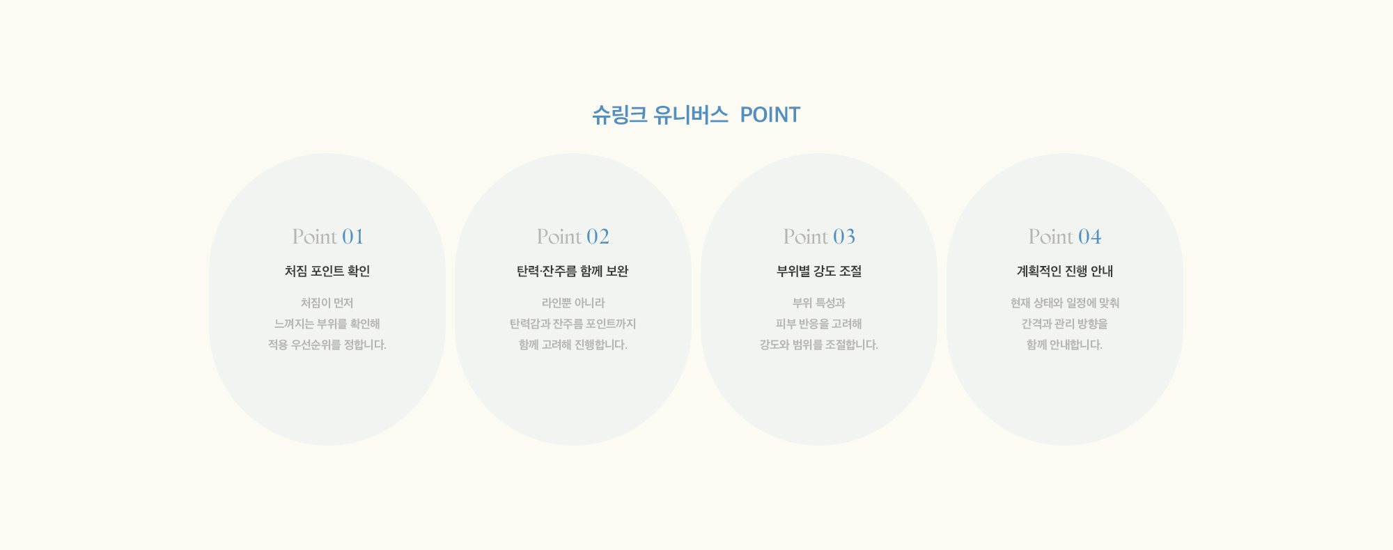 [슈링크 유니버스 POINT] 01 : 처짐 포인트 확인 / 02 : 탄력·잔주름 함께 보완 / 03 : 부위별 강도 조절 / 04 : 계획적인 진행 안내