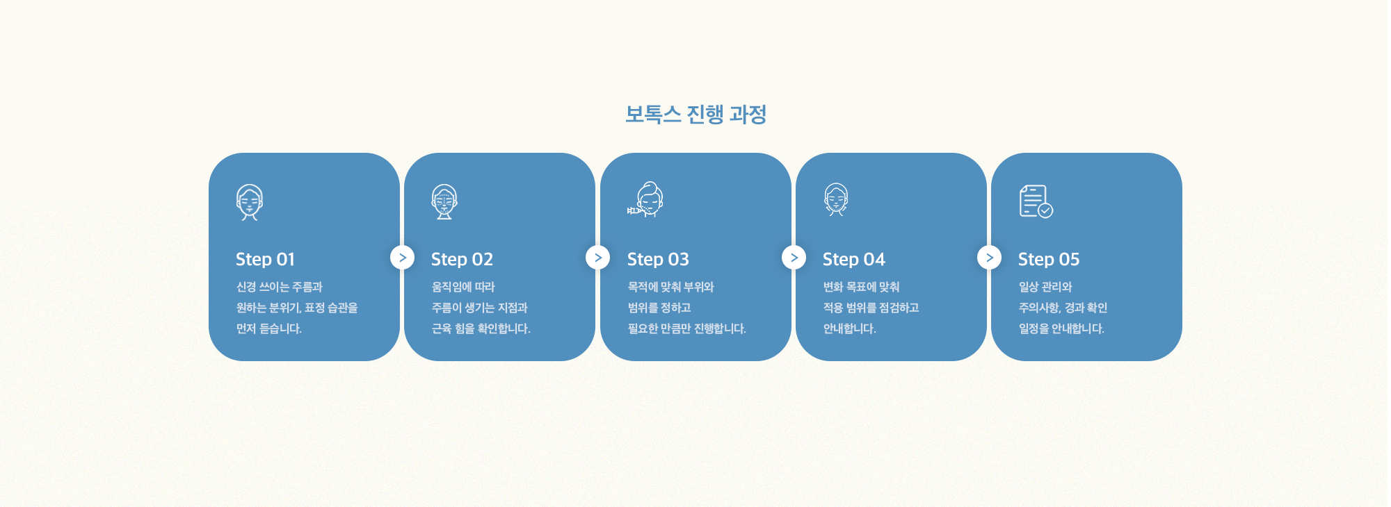 [보톡스 진행 과정] Step 01 : 신경 쓰이는 주름과 원하는 분위기, 표정 습관을 먼저 듣습니다. / Step 02 : 움직임에 따라 주름이 생기는 지점과 근육 힘을 확인합니다. / Step 03 : 목적에 맞춰 부위와 범위를 정하고 필요한 만큼만 진행합니다. / Step 04 : 변화 목표에 맞춰 적용 범위를 점검하고 안내합니다. / Step 05 : 일상 관리와 주의사항, 경과 확인 일정을 안내합니다.