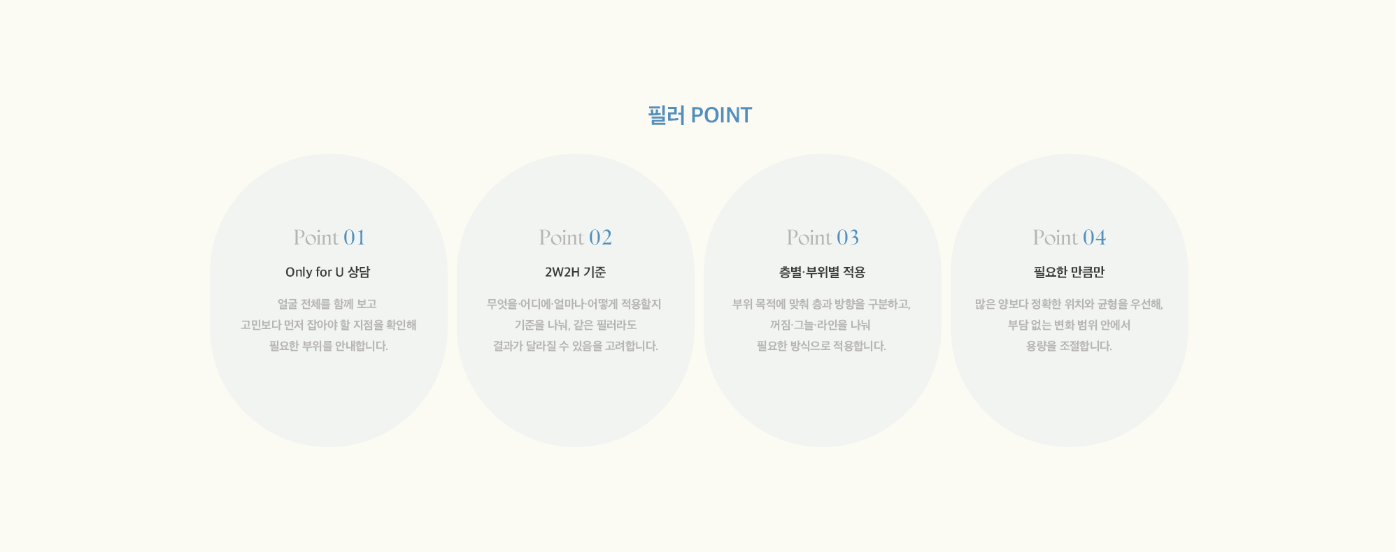 [필러 POINT] 01 : Only for U 상담 / 02 : 2W2H 기준 / 03 : 층별·부위별 적용 / 04 : 필요한 만큼만