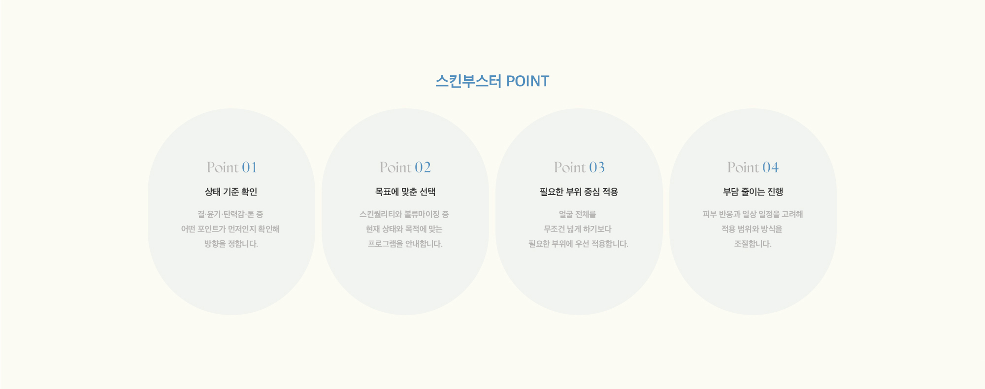 [스킨부스터 POINT] 01 : 상태 기준 확인 / 02 : 목표에 맞춘 선택 / 03 : 필요한 부위 중심 적용 / 04 : 부담 줄이는 진행