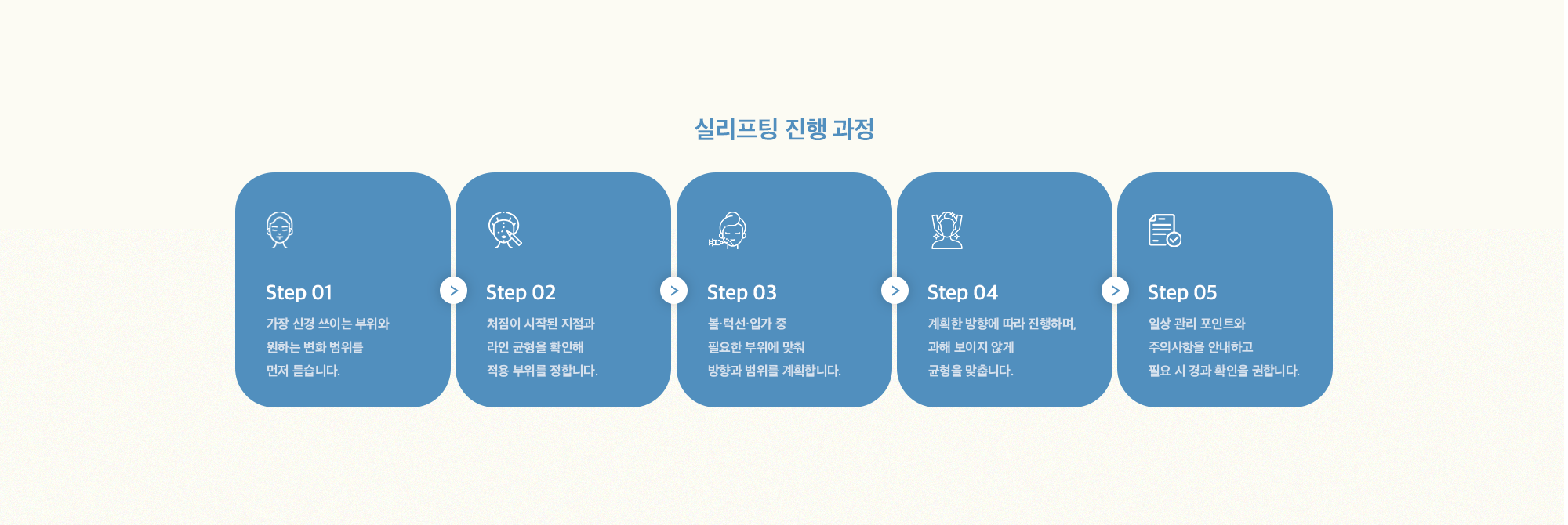 [실리프팅 진행 과정] Step 01 : 가장 신경 쓰이는 부위와 원하는 변화 범위를 먼저 듣습니다. / Step 02 : 처짐이 시작된 지점과 라인 균형을 확인해 적용 부위를 정합니다. / Step 03 : 볼·턱선·입가 중 필요한 부위에 맞춰 방향과 범위를 계획합니다. / Step 04 : 계획한 방향에 따라 진행하며, 과해 보이지 않게 균형을 맞춥니다. / Step 05 : 일상 관리 포인트와 주의사항을 안내하고 필요 시 경과 확인을 권합니다.