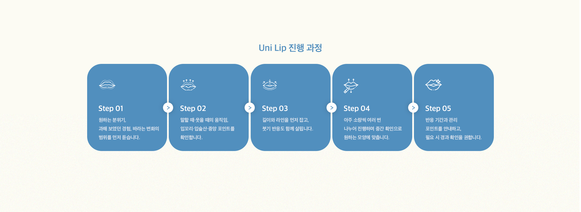 [Uni Lip 진행 과정] Step 01 : 원하는 분위기, 과해 보였던 경험, 바라는 변화의 범위를 먼저 듣습니다. / Step 02 : 말할 때·웃을 때의 움직임, 입꼬리·입술산·중앙 포인트를 확인합니다. / Step 03 : 길이와 라인을 먼저 잡고, 붓기 반응도 함께 살핍니다. / Step 04 : 아주 소량씩 여러 번 나누어 진행하며 중간 확인으로 원하는 모양에 맞춥니다. / Step 05 : 반응 기간과 관리 포인트를 안내하고, 필요 시 경과 확인을 권합니다.
