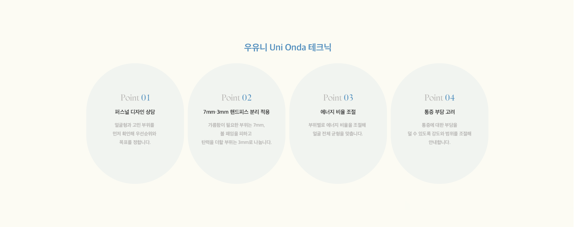 [우유니 Uni Onda 테크닉] 퍼스널 디자인 상담 → 7mm·3mm 핸드피스 분리 적용 → 에너지 비율 조절 → 통증 부담 고려