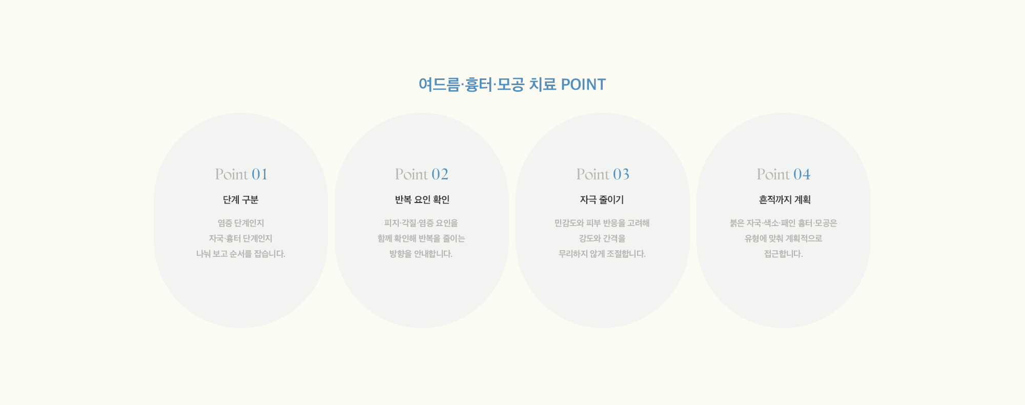 [여드름·흉터·모공 치료 POINT]  01 : 단계 구분 / 02 : 반복 요인 확인 / 03 : 자극 줄이기 / 04 : 흔적까지 계획