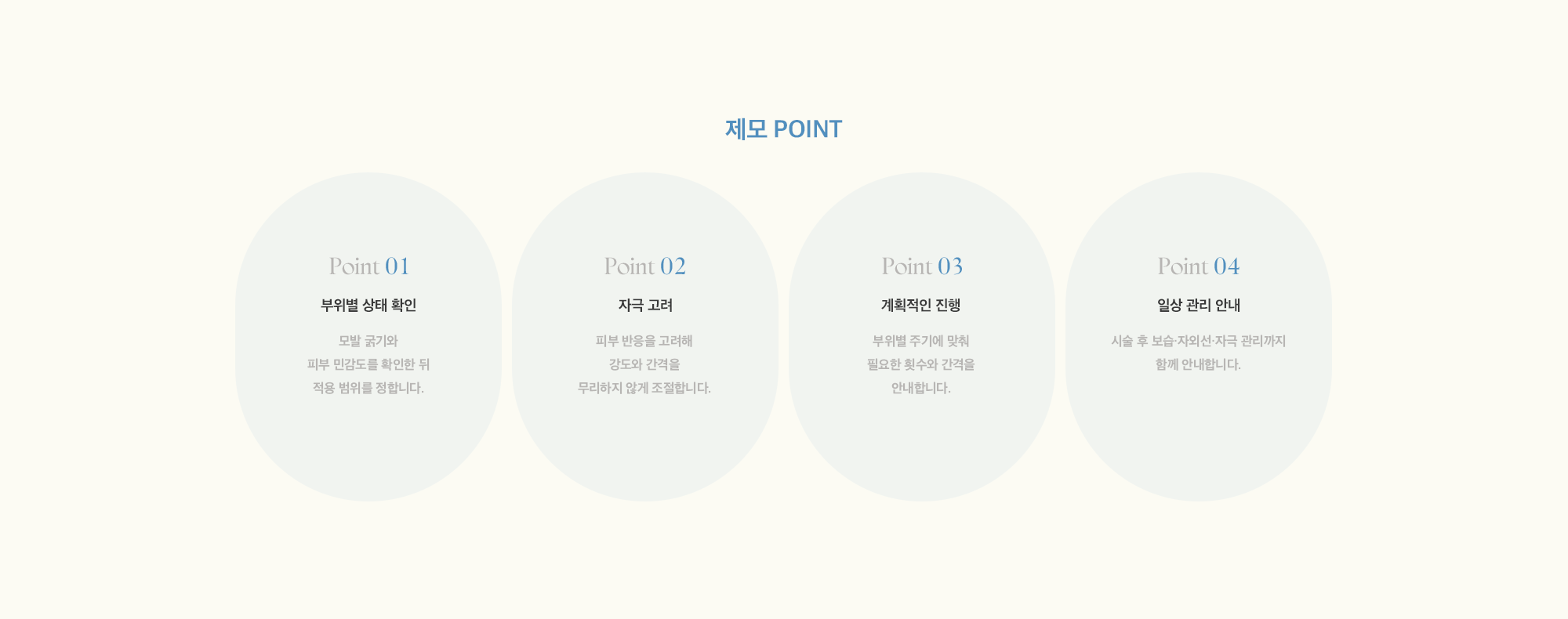 [제모 POINT] 01 : 부위별 상태 확인 / 02 : 자극 고려 / 03 : 계획적인 진행 / 04 : 일상 관리 안내