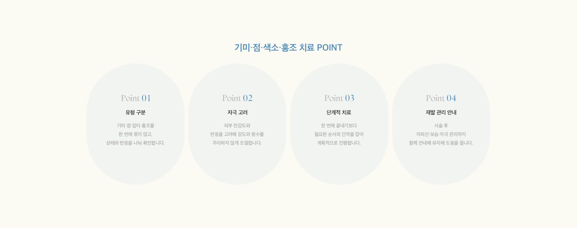 [기미·점·색소·홍조 치료 POINT] 01 : 유형 구분 / 02 : 자극 고려 / 03 : 단계적 치료 / 04 : 재발 관리 안내
